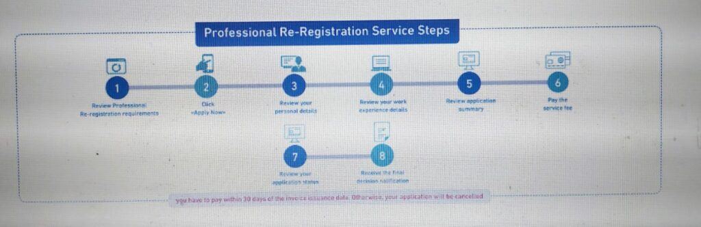 how-to-renew-saudi-council-for-health-specialties-license-overseas